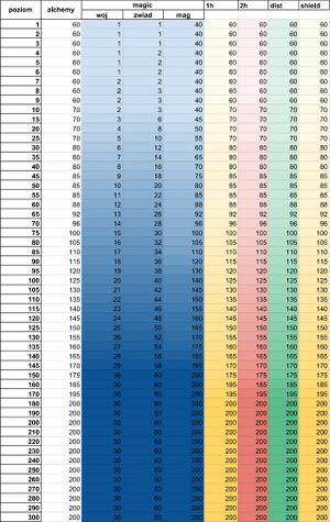 Maksymalne poziomy umiejętności (1).jpg
